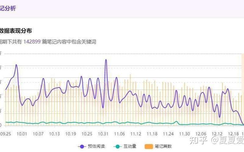 百度指数大数据分析：探究热门关键词背后的趋势和规律-第1张图片-万福百科