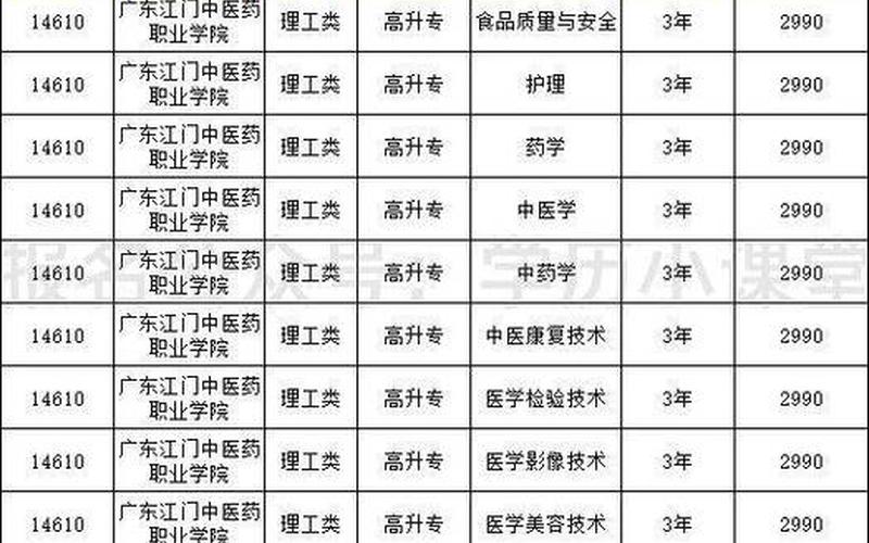 江门中医药学校 江门中医药学校：传承中医药文化，培养医学人才-第1张图片-万福百科