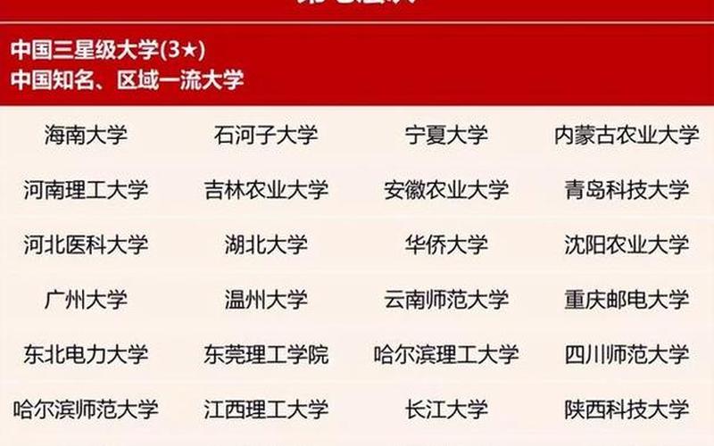 河南省三本院校名单 河南省三本院校联手打造高质量教育平台-第1张图片-万福百科