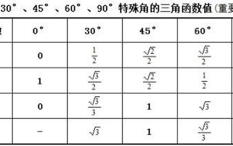 tan30度是多少-tan30度等于多少-第1张图片-万福百科