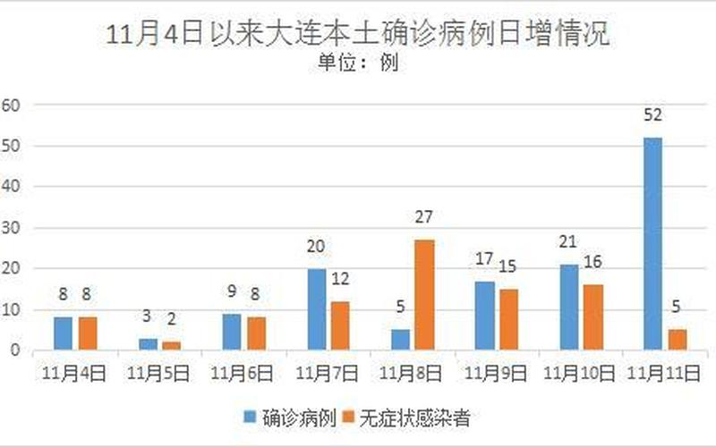 大连最新的疫情防控政策-大连新增本土病例，累计确诊人数达到X例-第1张图片-万福百科