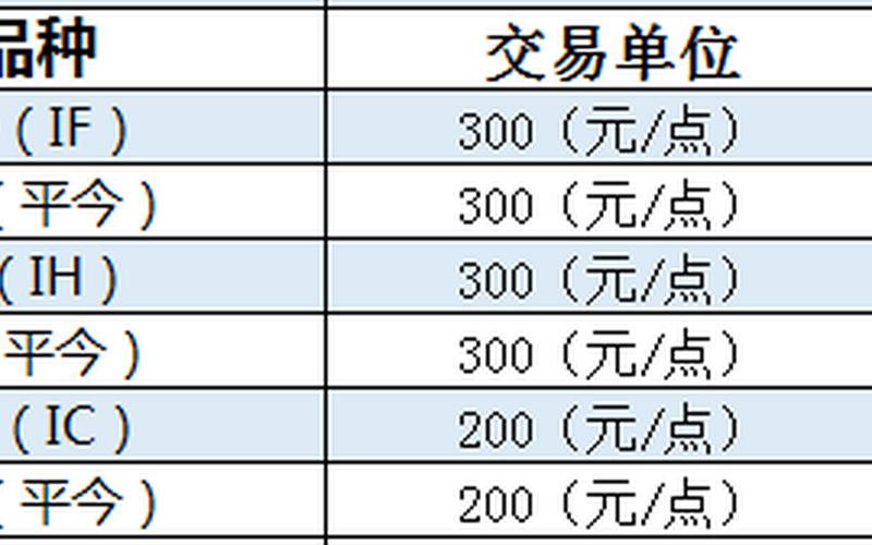 股指期货手续费(股指期货手续费：如何降低成本？)-第1张图片-万福百科