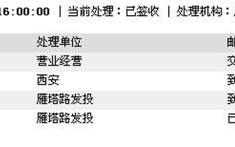 挂号信 网上查询 挂号信网上查询：方便快捷的服务平台-第1张图片-万福百科