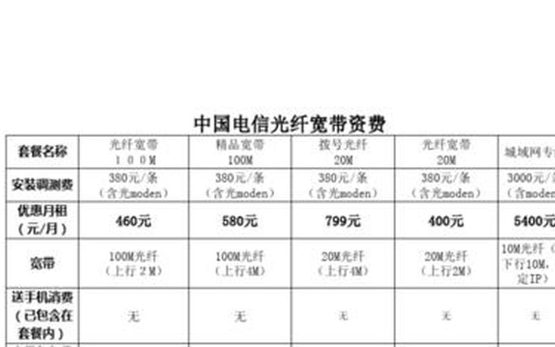 福建电信宽带资费(福建电信宽带，畅享无忧网络生活)-第1张图片-万福百科