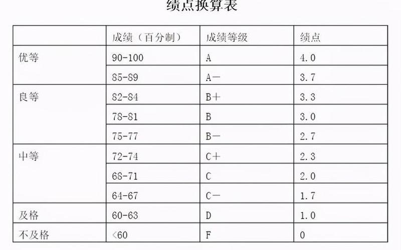 绩点是什么意思(绩点揭秘：究竟是什么意思？)-第1张图片-万福百科