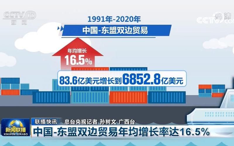 东盟自由贸易区(东盟自贸区：区域一体化与经济增长)-第1张图片-万福百科