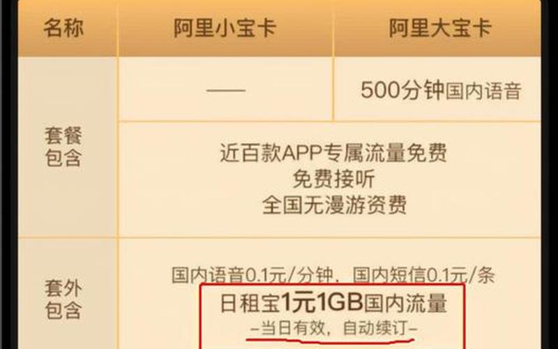 阿里宝卡是什么东西 阿里宝卡解析：功能、使用及优势-第1张图片-万福百科