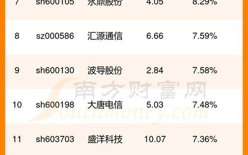 股票002195-股票002071走势分析及投资建议-第1张图片-万福百科