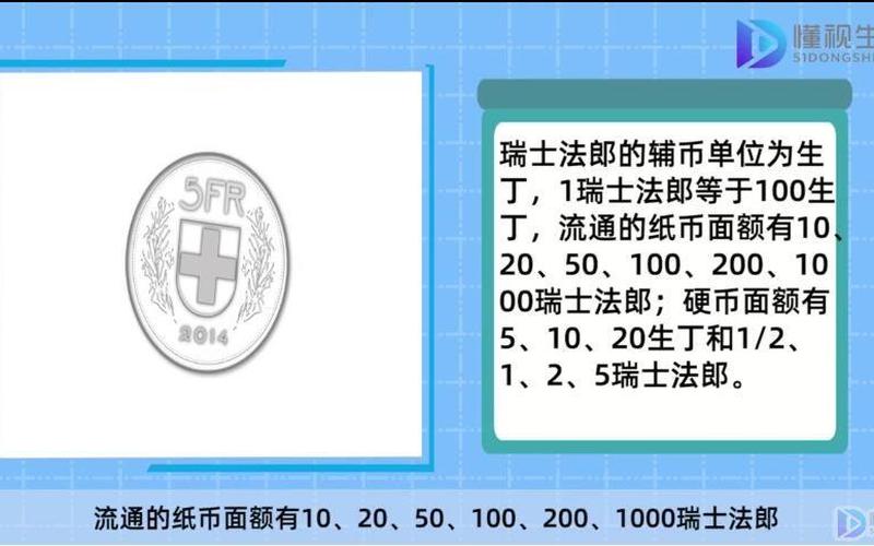 CHF货币的身份揭秘：你了解瑞士法郎吗？-第1张图片-万福百科