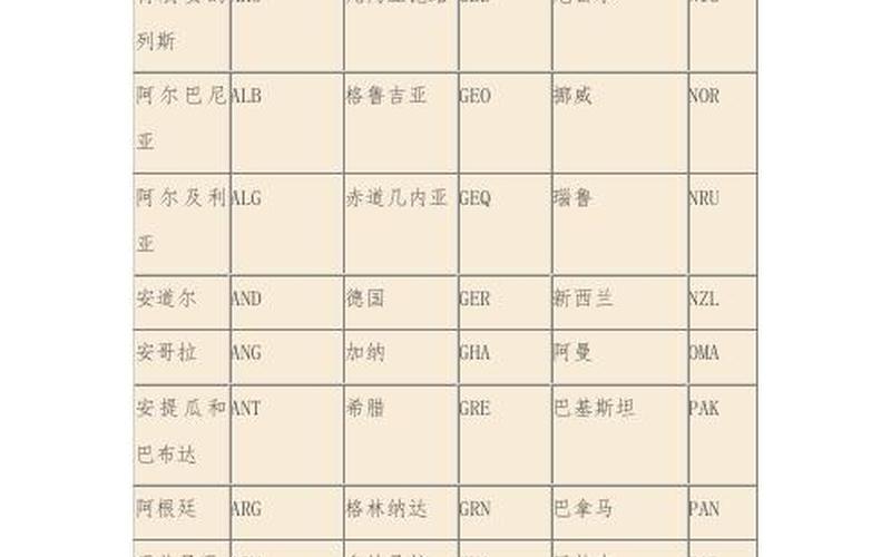 gbr国家身份揭秘：你知道gbr代表哪个国家吗？-第1张图片-万福百科