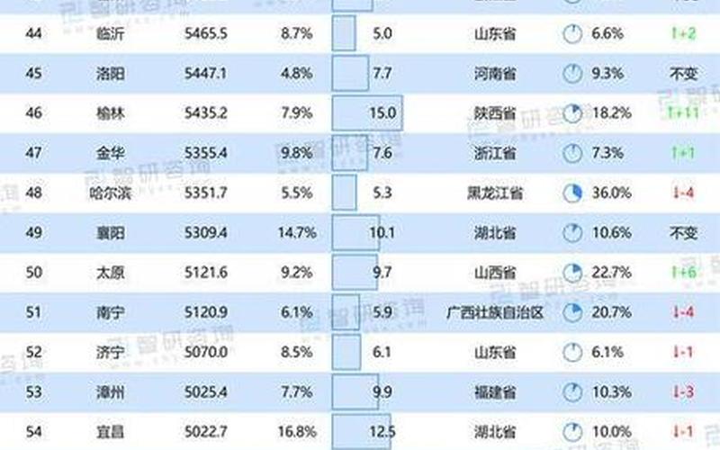 城市GDP排行榜：哪些城市经济实力最强？-第1张图片-万福百科