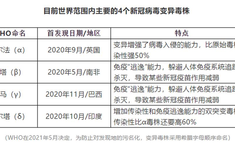 德尔塔毒株百科-德尔塔毒株百科：病毒变异、疫情形势与防控措施-第1张图片-万福百科