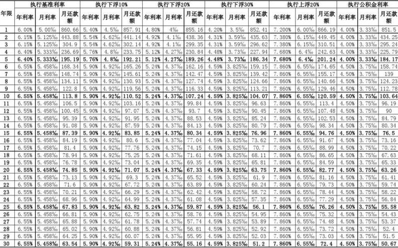 2012年银行利率(2012年银行利率：回顾与展望)-第1张图片-万福百科