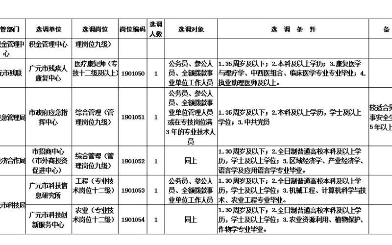 参公事业单位,参公事业单位：稳定就业的选择-第1张图片-万福百科