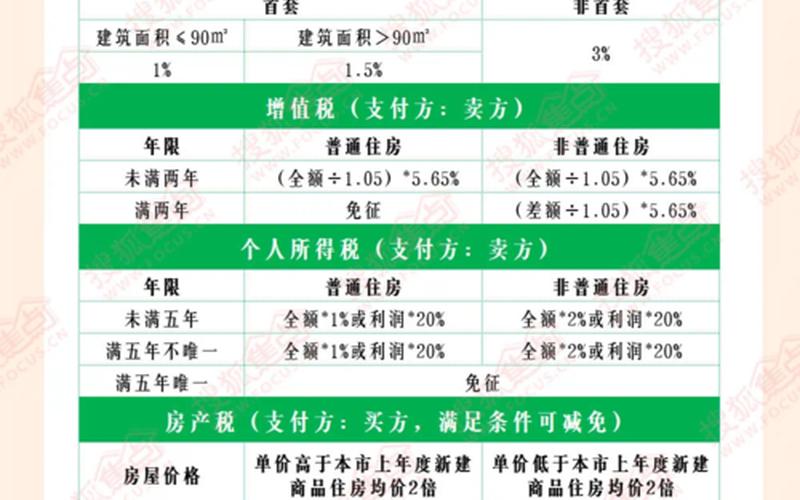 2021年契税新规：房产交易税费大揭秘-第1张图片-万福百科