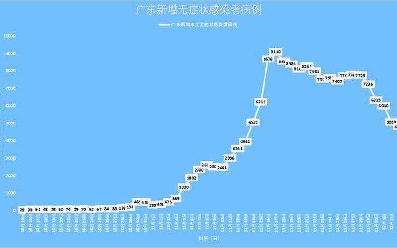 广州新增本土病例，多地加强防控措施-第1张图片-万福百科