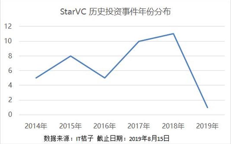 star vc官网(探索创新资本之路，了解Star VC官网)-第1张图片-万福百科