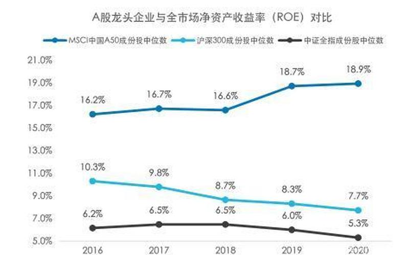 msci提高a股权重(MSCI提高A股权重，助力中国资本市场发展)-第1张图片-万福百科