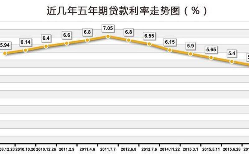 2012贷款利率新变化-第1张图片-万福百科