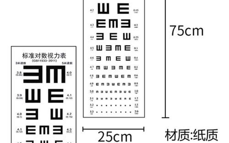 国际标准视力表和标准对数视力表的区别,国际标准视力表：眼力量测量的全球参照-第1张图片-万福百科