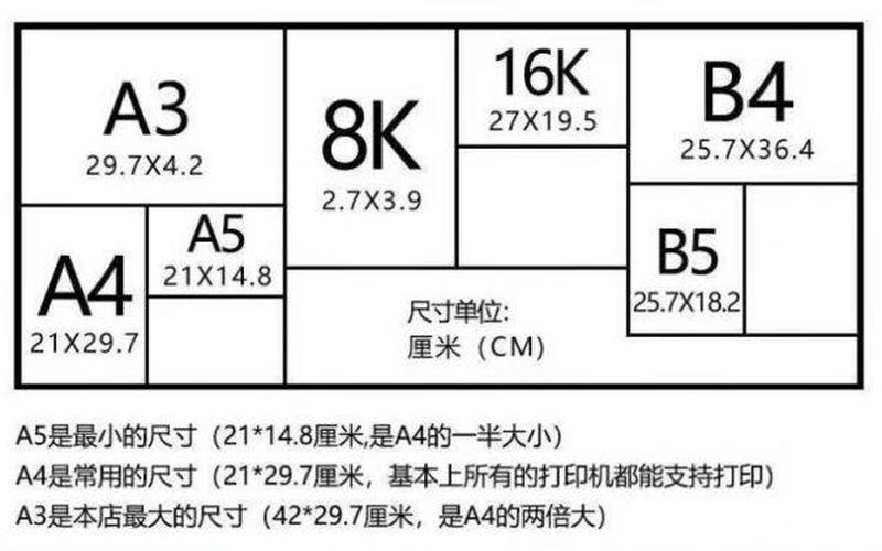 a4尺寸是多大,A5尺寸：你需要知道的一切-第1张图片-万福百科