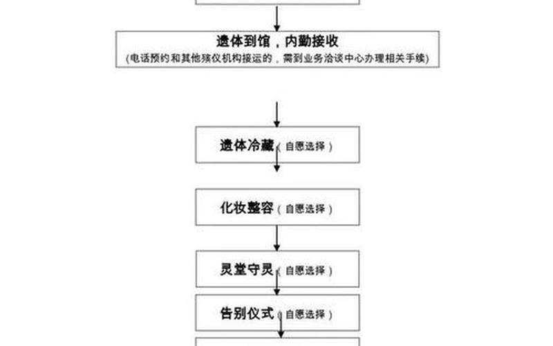 1小时自罚流程图：自我惩罚的高效指南-第1张图片-万福百科