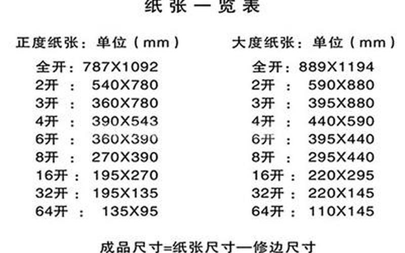 a3纸多大尺寸比例(尺寸为中心，创意无限——以A3纸为灵感的设计作品展)-第1张图片-万福百科