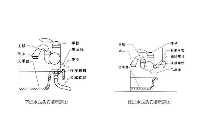 电热水龙头原理 电热水龙头的工作原理及应用-第1张图片-万福百科