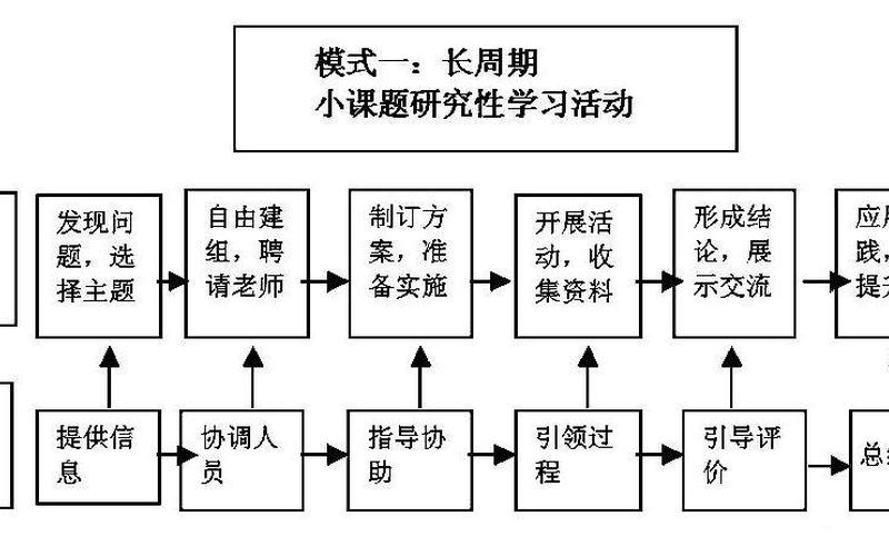 curriculum,重塑课程：创新教学模式与实践 *** -第1张图片-万福百科