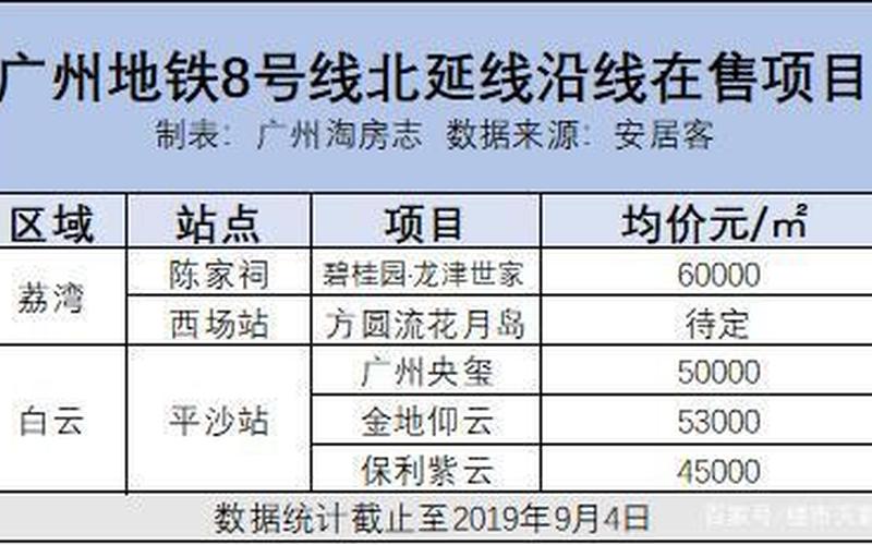 广州地铁票价-广州地铁票价调整：新变化即将到来-第1张图片-万福百科