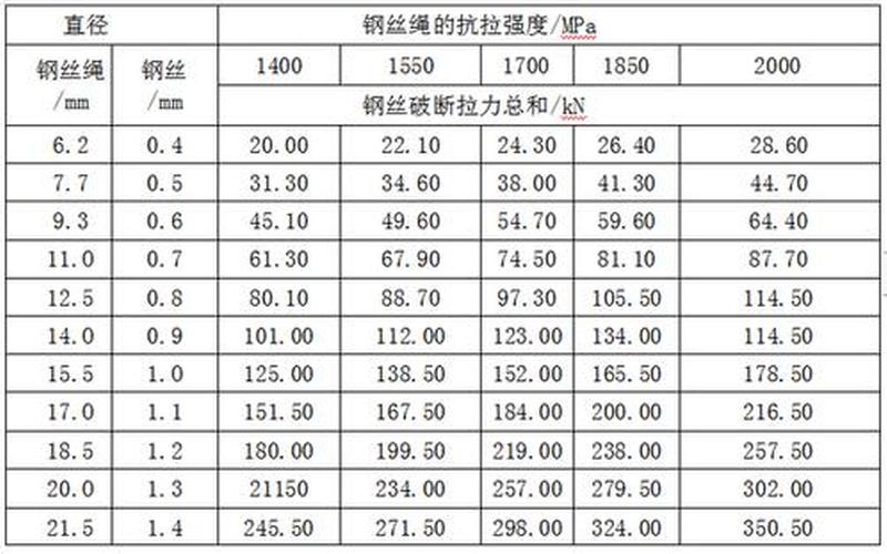 钢丝绳规格大揭秘：如何选择最适合的规格？-第1张图片-万福百科