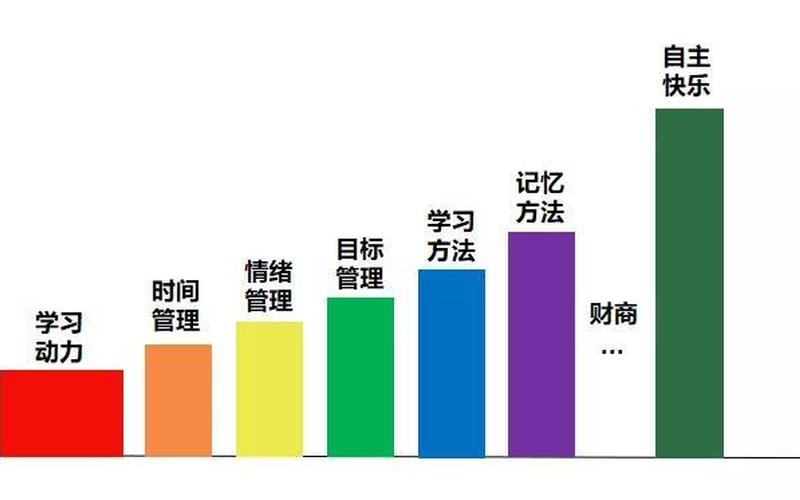 唤醒记忆，组织思路：如何高效学习？-第1张图片-万福百科