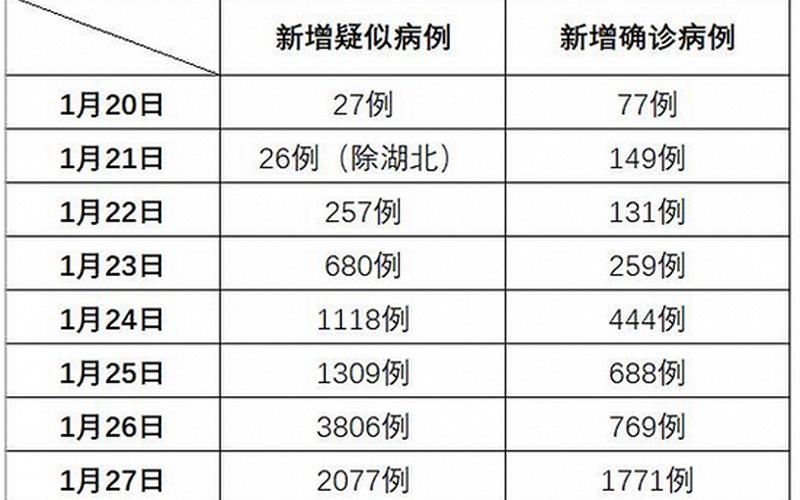 北海最新疫情感染症状,北海最新疫情：新增确诊病例数连续下降-第1张图片-万福百科