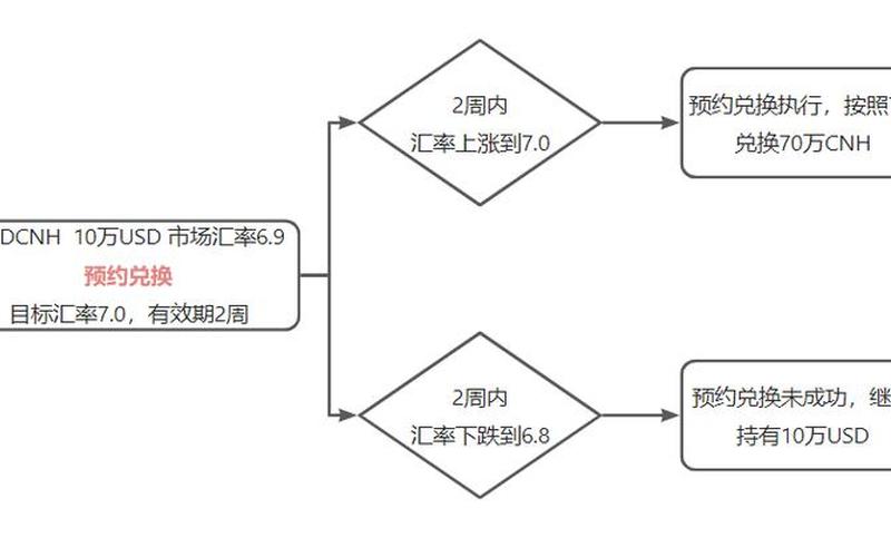 结汇究竟是什么？-第1张图片-万福百科