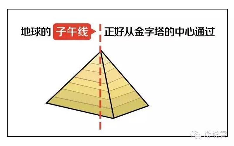 高考数学，攀登知识金字塔-第1张图片-万福百科