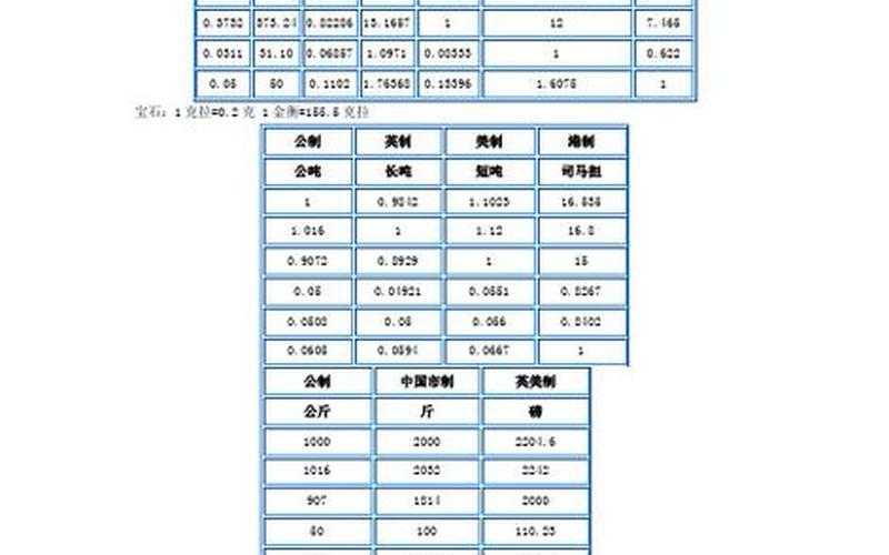 磅与公斤的换算,磅与公斤换算：轻松掌握-第1张图片-万福百科