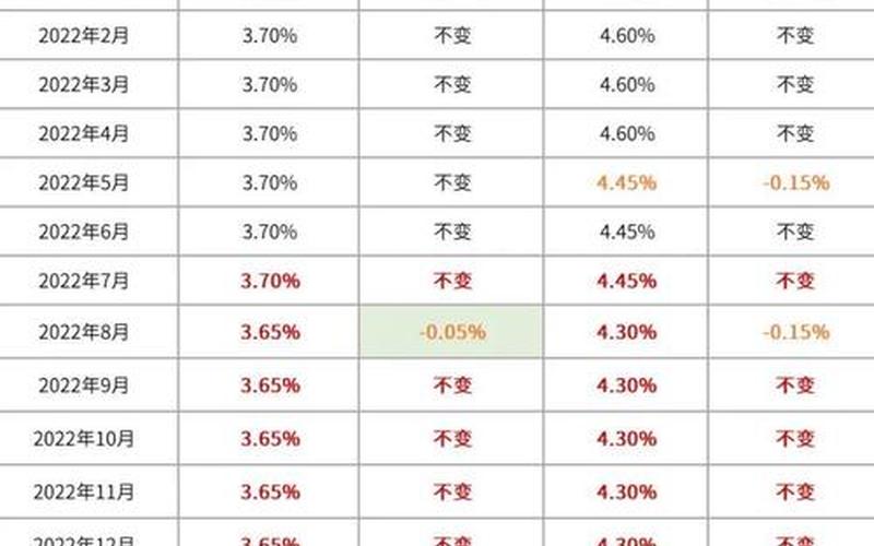 房贷改lpr后悔了利率4.9 房贷改LPR，后悔了怎么办？-第1张图片-万福百科