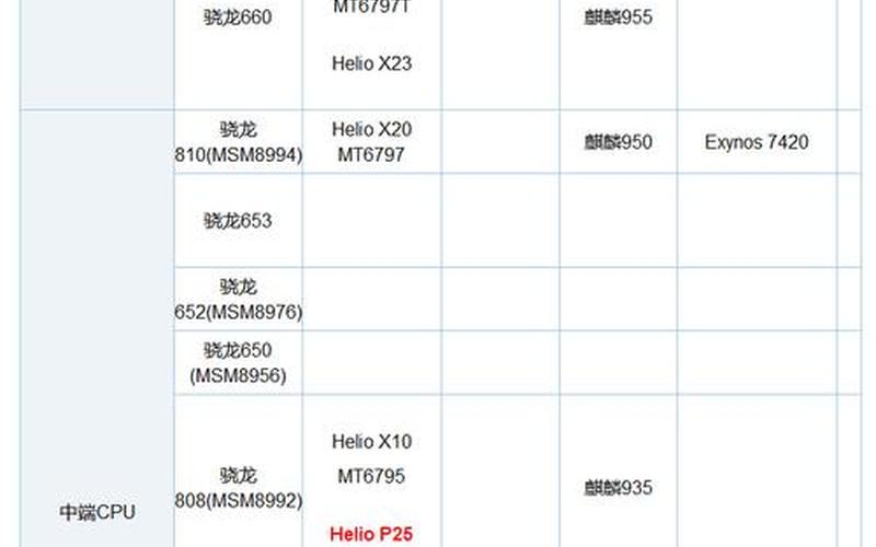 高通骁龙600系列 高通骁龙600：智能手机的新选择-第1张图片-万福百科