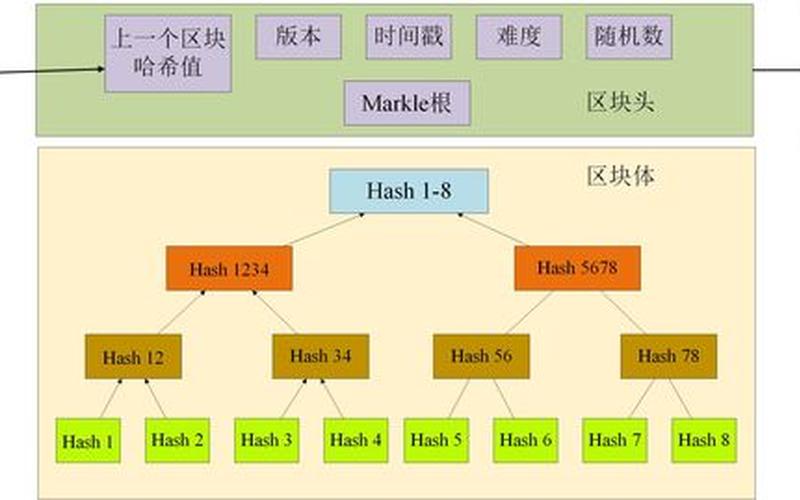 币源结构：探索以币为核心的新型经济体系-第1张图片-万福百科