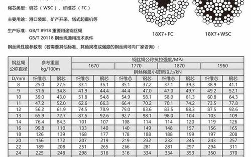 钢丝绳规格型号大全-第1张图片-万福百科