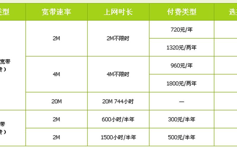 电信网费快速查询-第1张图片-万福百科