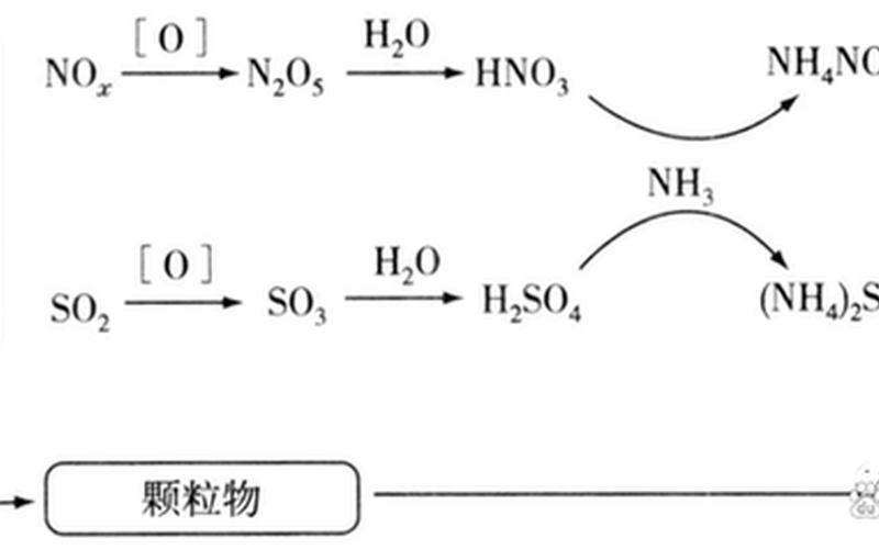 纯碱的化学式 烧碱：化学式、性质及应用-第1张图片-万福百科