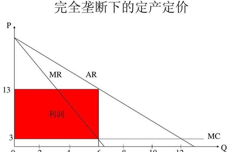 寡头垄断市场的特征 寡头垄断：市场的主宰-第1张图片-万福百科