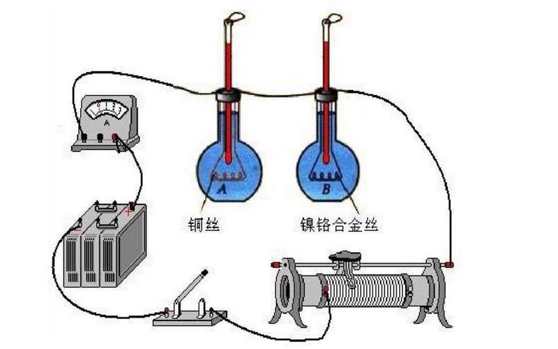 焦耳定律实验,焦耳定律实验：研究电流与电阻关系-第1张图片-万福百科