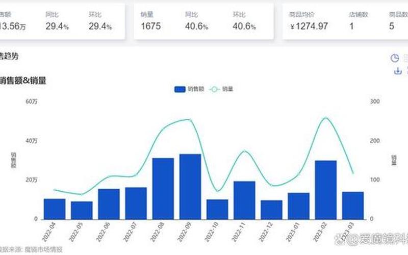 bounded 限制范围的关键：bounded如何塑造新机遇-第1张图片-万福百科