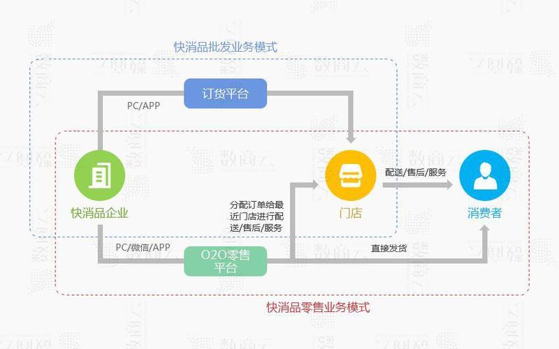 b2b网站有哪些 B2B网站核心功能概述-第1张图片-万福百科