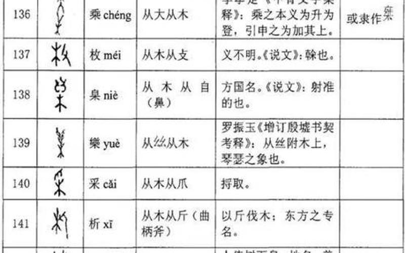 部首探秘：汉字中的象形和会意-第1张图片-万福百科