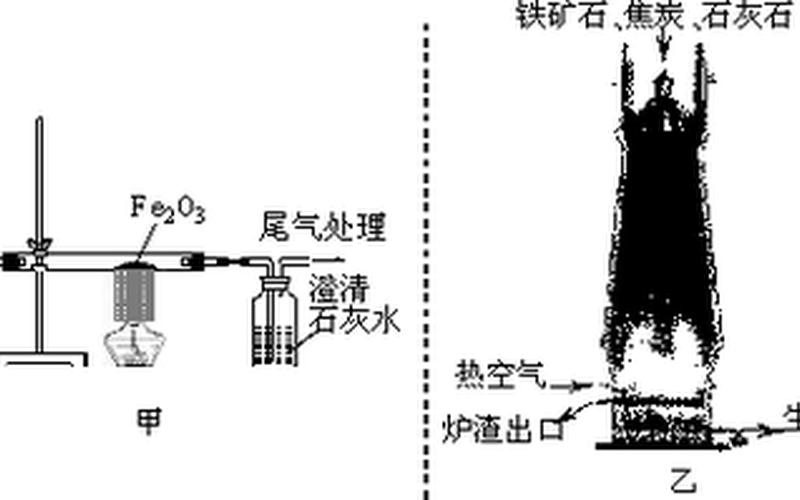 高炉炼铁：原理解析与应用探索-第1张图片-万福百科