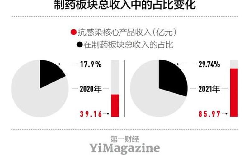 复必泰 复必泰：探索传统中医药的现代应用价值-第1张图片-万福百科