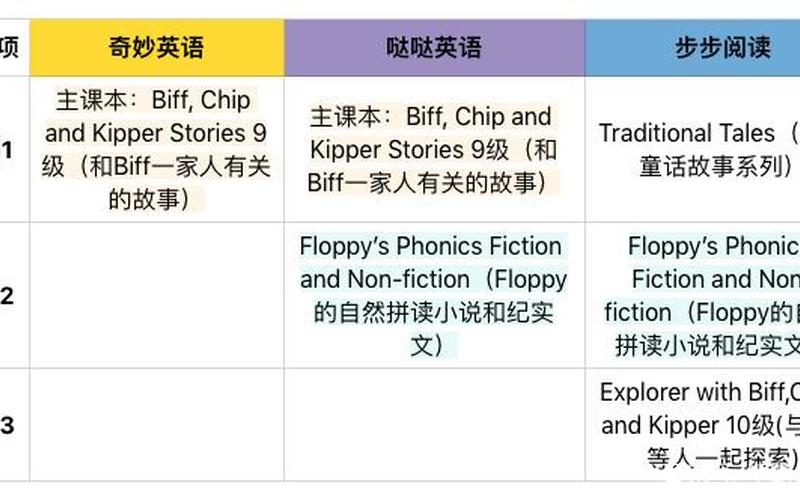 哒哒英语收费-英语学习新方式：哒哒英语收费中心助你轻松掌握语言-第1张图片-万福百科